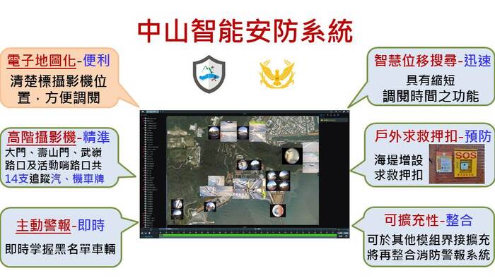 智能安防系統(另開新視窗/jpg檔)圖片