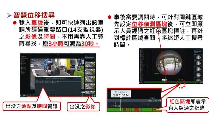 智能安防系統(另開新視窗/jpg檔)圖片