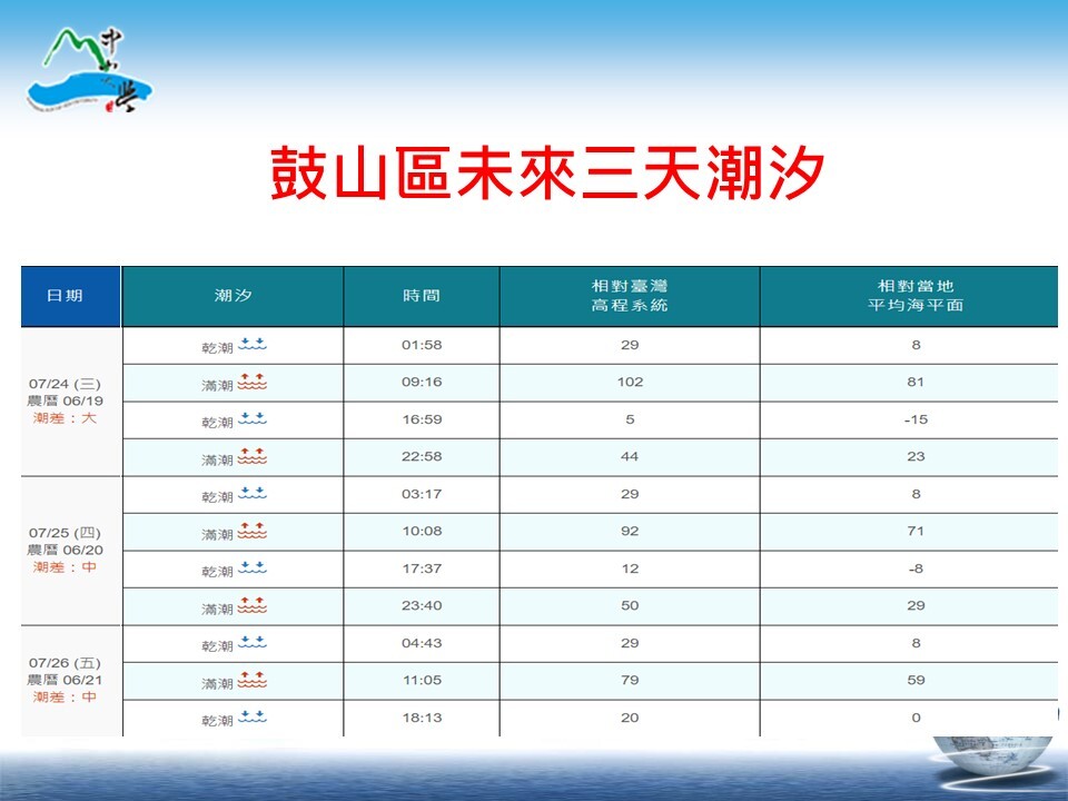 113年0724凱米強烈颱風防颱及復原情形(另開新視窗/jpg檔)圖片