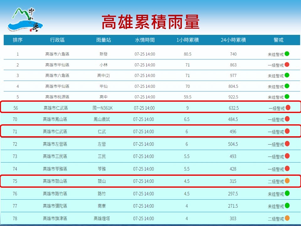 113年0725凱米防颱復原情形(另開新視窗/jpg檔)圖片
