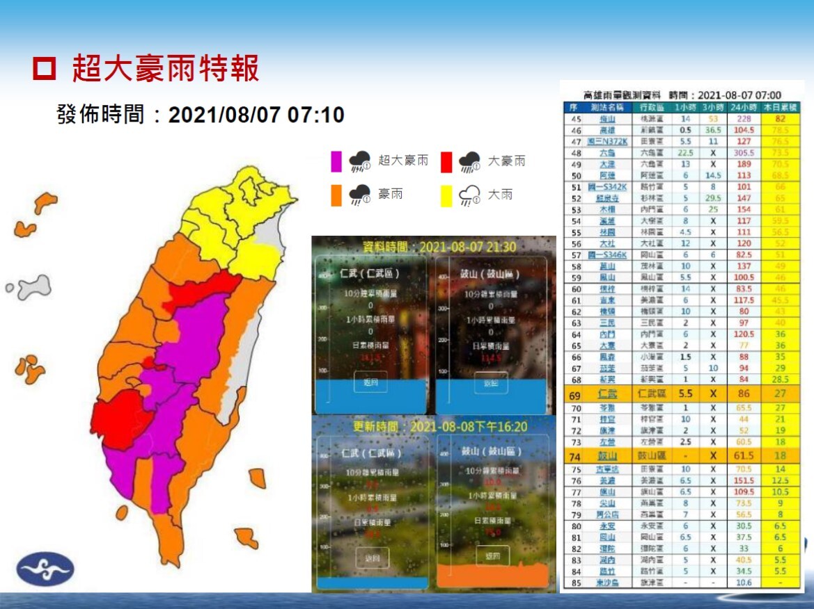 本校110年0806熱帶性低氣壓及西南氣流豪雨事件防洪情形(另開新視窗/jpg檔)圖片