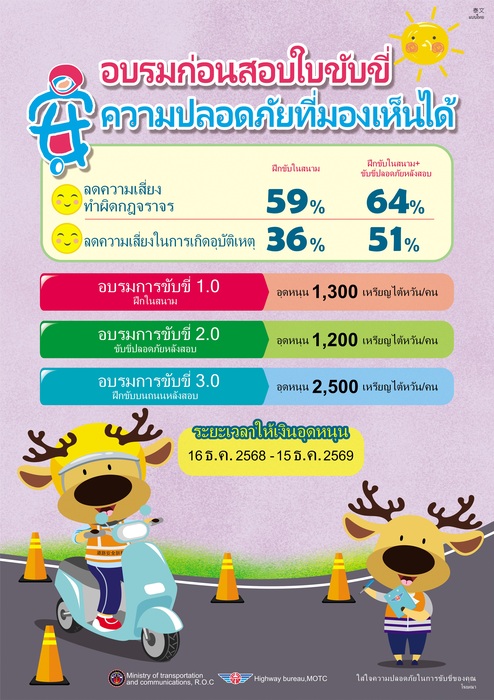 🏍️【機車駕訓有補助．安全再升級】🏍️圖片