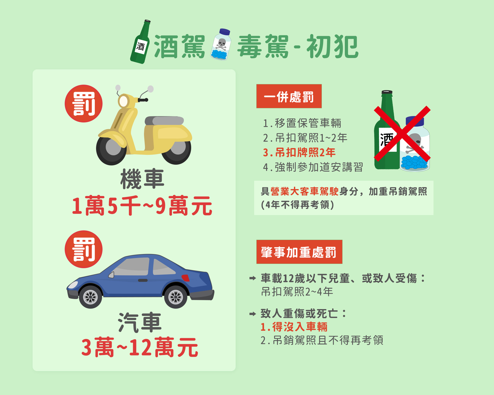 酒駕防治宣導(另開新視窗/jpg檔)圖片
