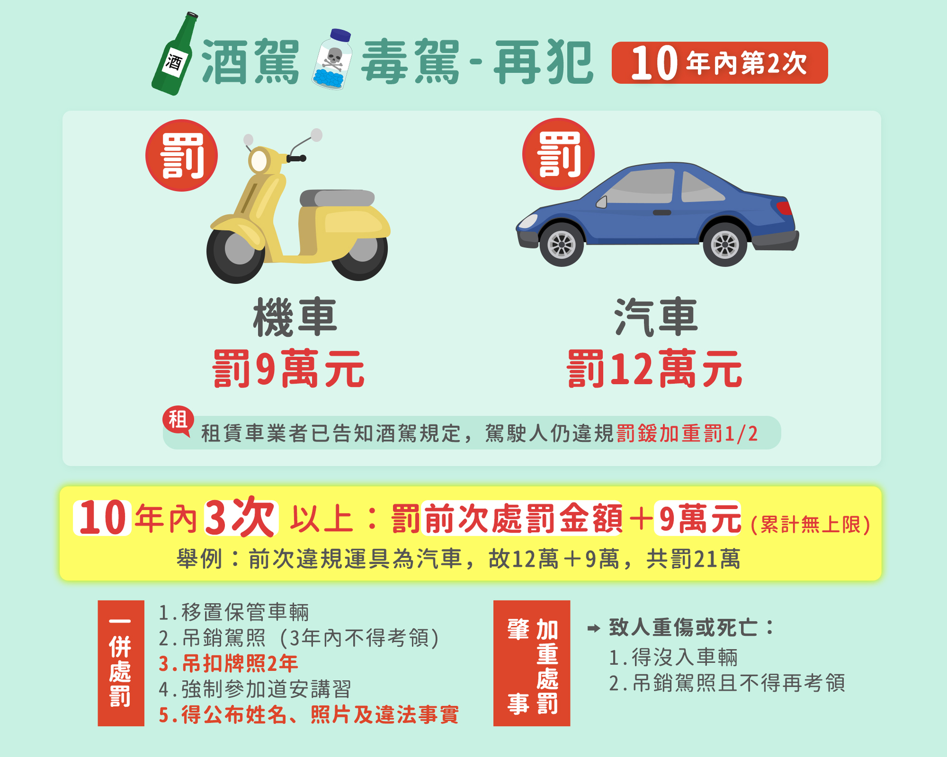 酒駕防治宣導(另開新視窗/jpg檔)圖片