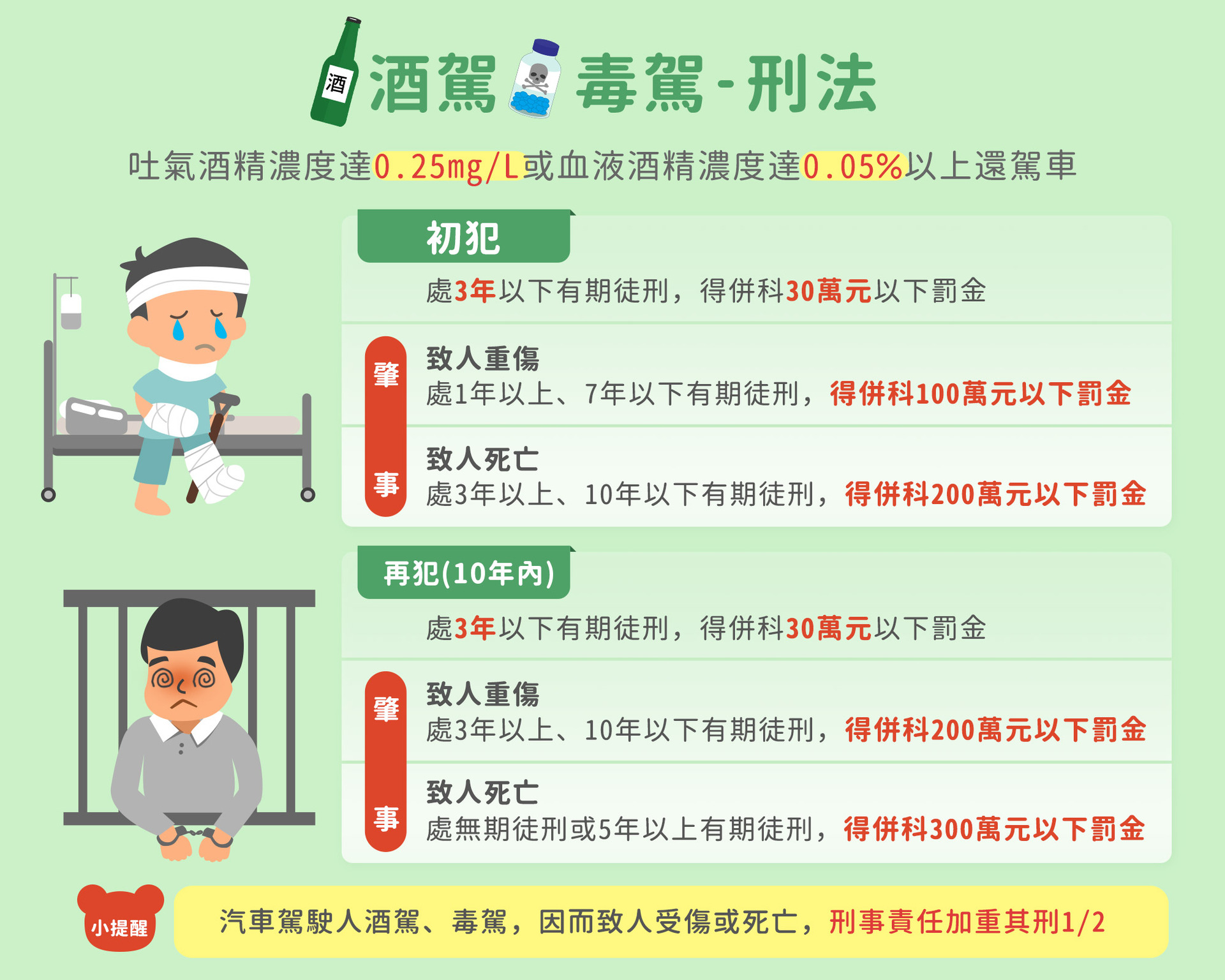 酒駕防治宣導(另開新視窗/jpg檔)圖片
