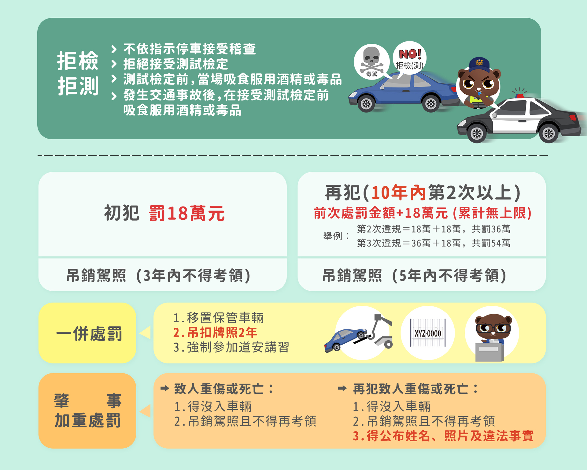 酒駕防治宣導(另開新視窗/jpg檔)圖片