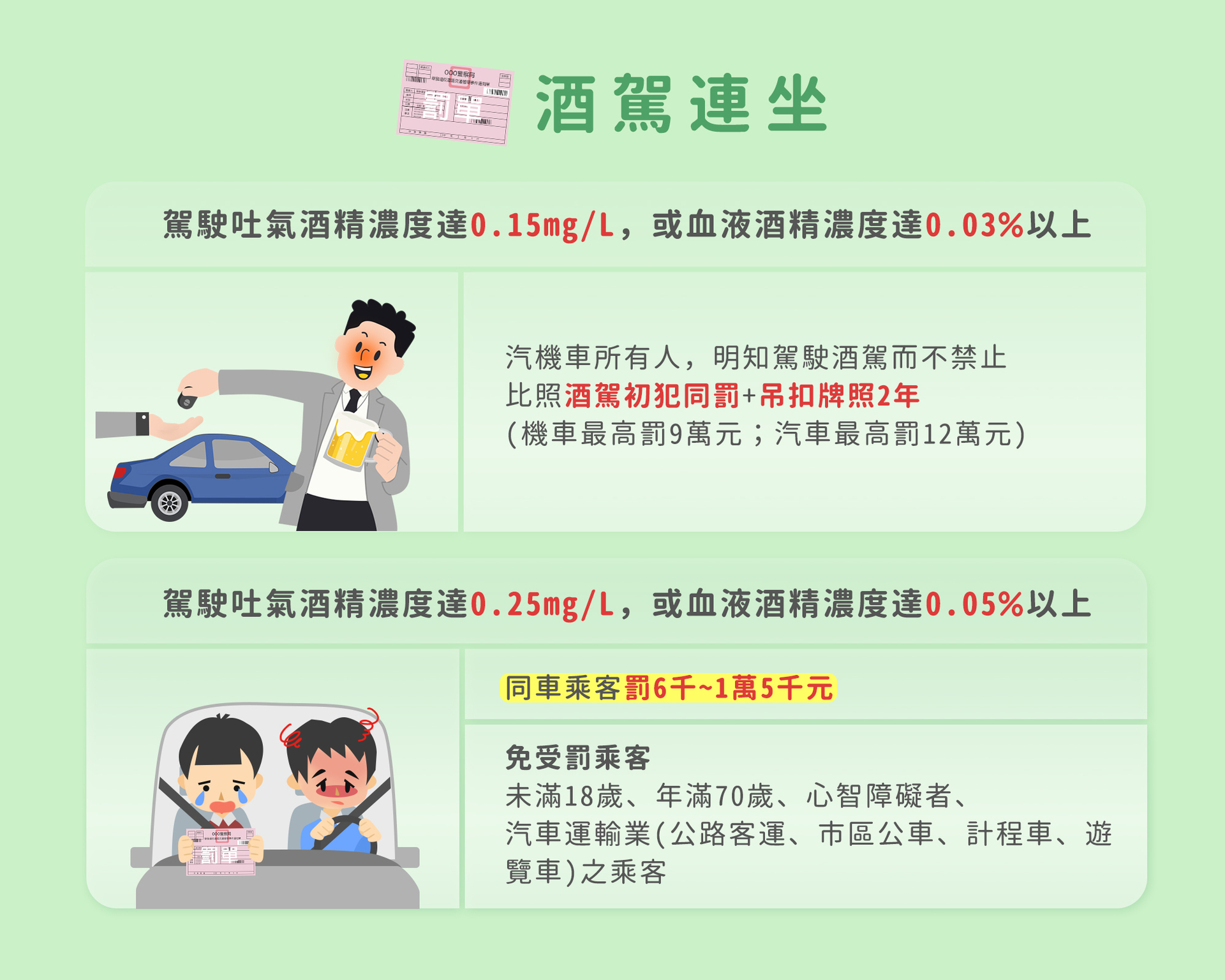 酒駕防治宣導(另開新視窗/jpg檔)圖片