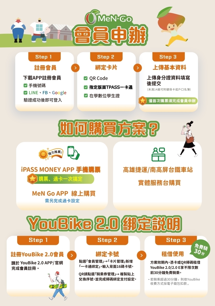 TPASS 通學通勤超優惠方案(另開新視窗/jpg檔)圖片