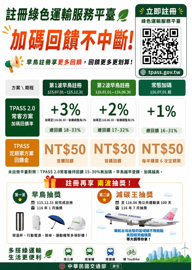 交通部「綠色運輸服務平臺」自115年7月1日起上線服務，多項大獎、好禮等你拿。(另開新視窗/jpg檔)圖片