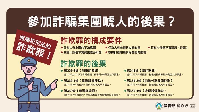 反詐騙懶人包1圖片